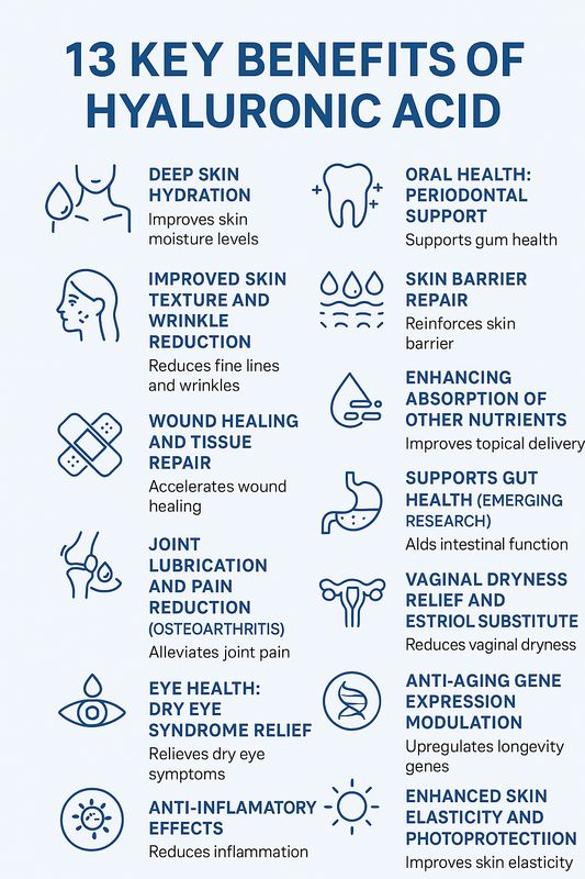 13 Key Research-Backed Benefits of Hyaluronic Acid (Baxyl)
