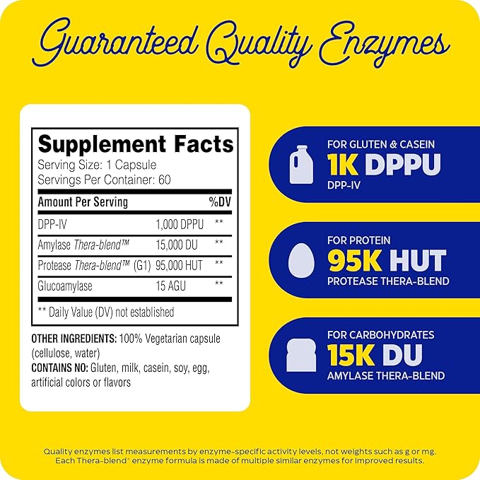 GlutenEase 60 Caps