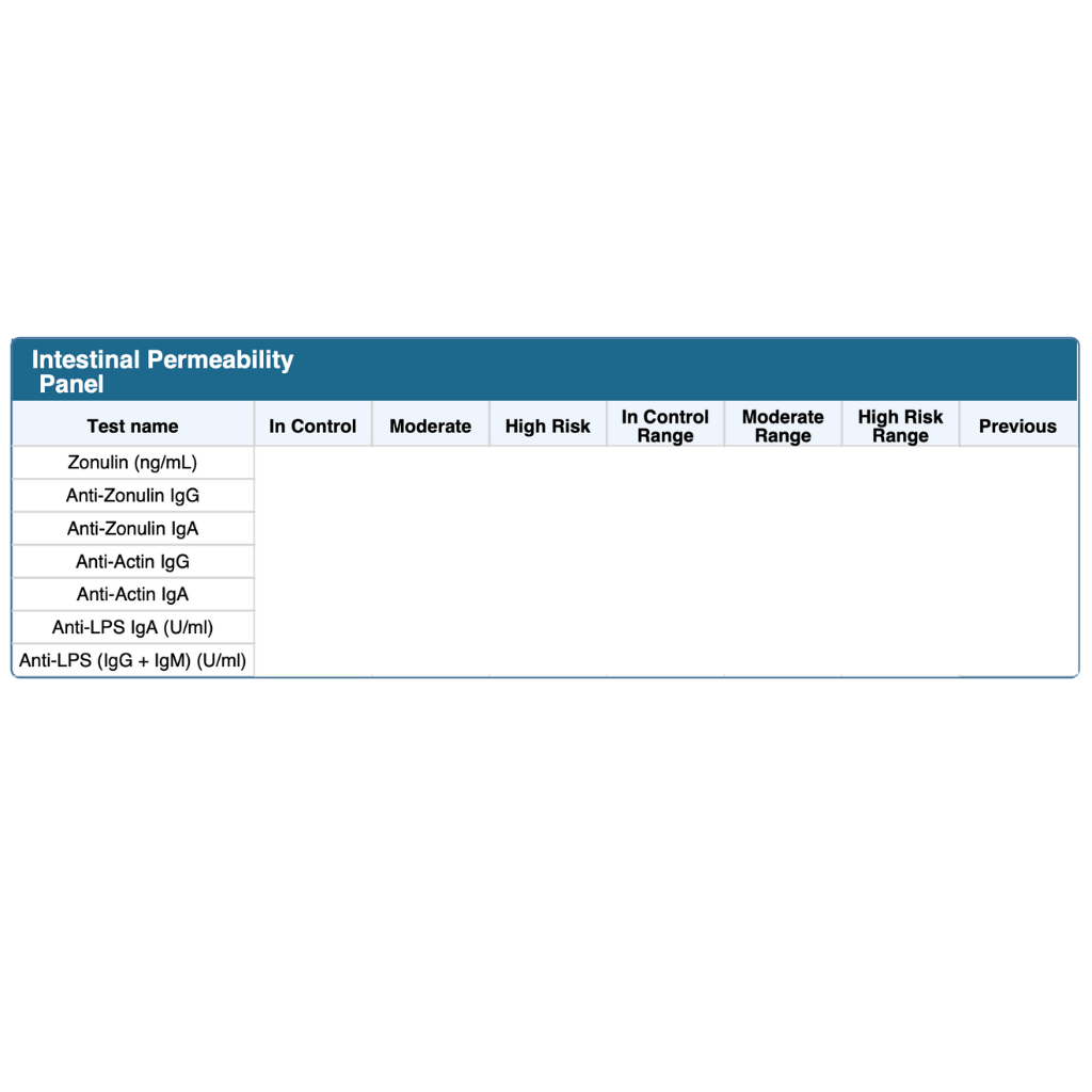 Vibrant Wellness: Wheat Zoomer & Intestinal Permeability Panel
