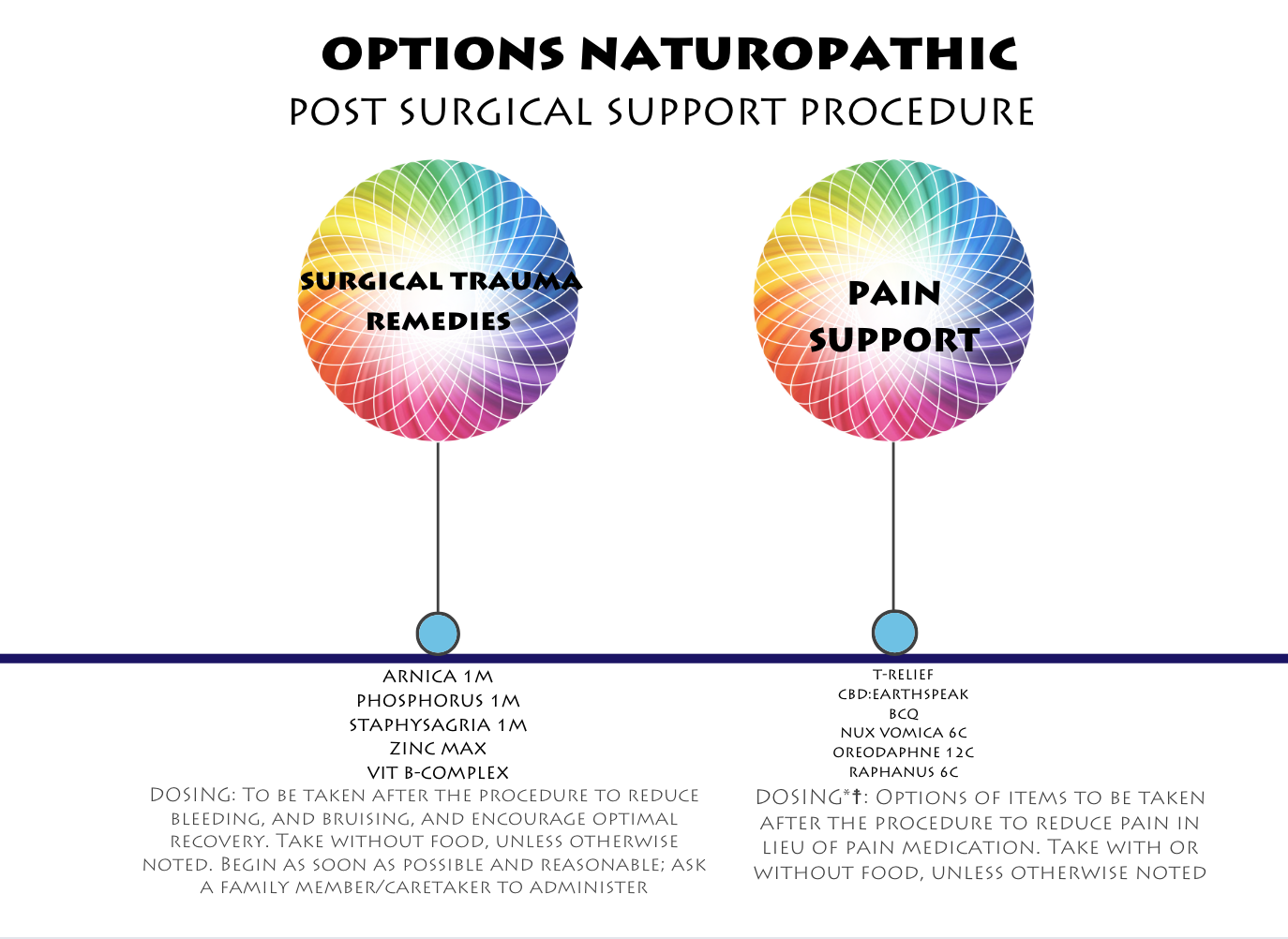 COMPREHENSIVE SURGICAL SUPPORT