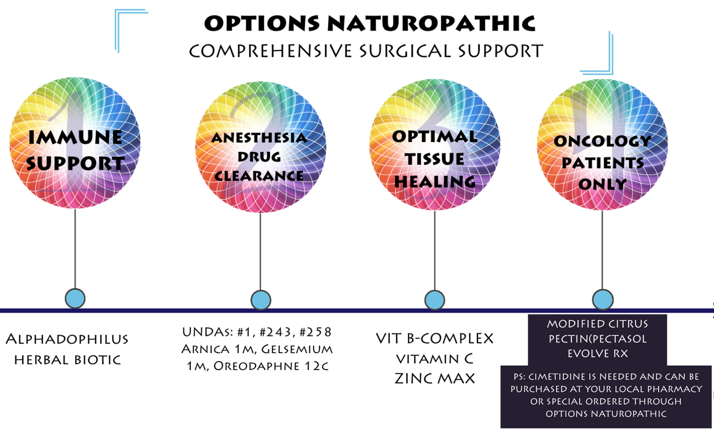 COMPREHENSIVE SURGICAL SUPPORT