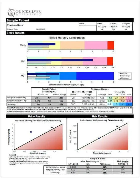 Quicksilver: Mercury Tri-Test