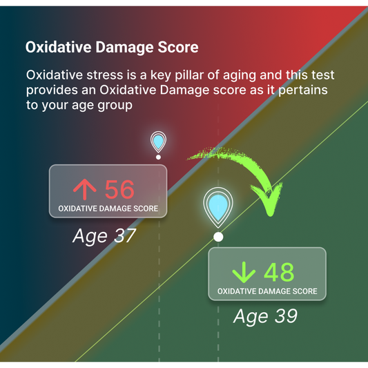 Vibrant Wellness: Oxidative Stress Profile