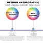 COMPREHENSIVE SURGICAL SUPPORT