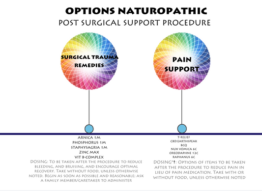 COMPREHENSIVE SURGICAL SUPPORT