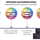 COMPREHENSIVE SURGICAL SUPPORT